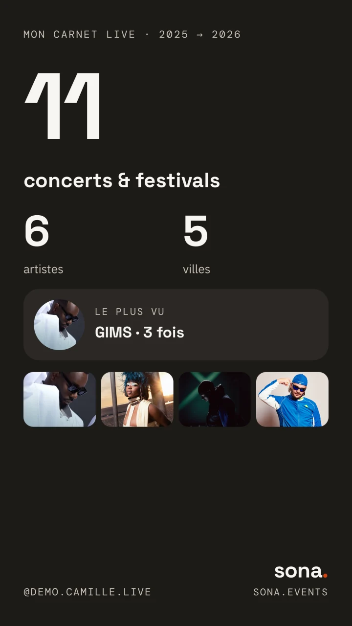 Ton année en live